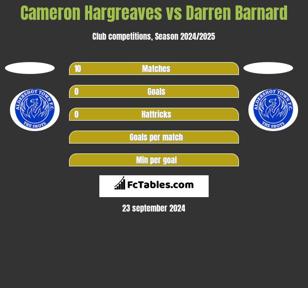 Cameron Hargreaves vs Darren Barnard h2h player stats