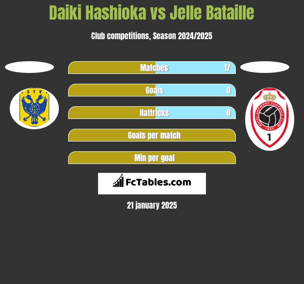 Daiki Hashioka vs Jelle Bataille h2h player stats