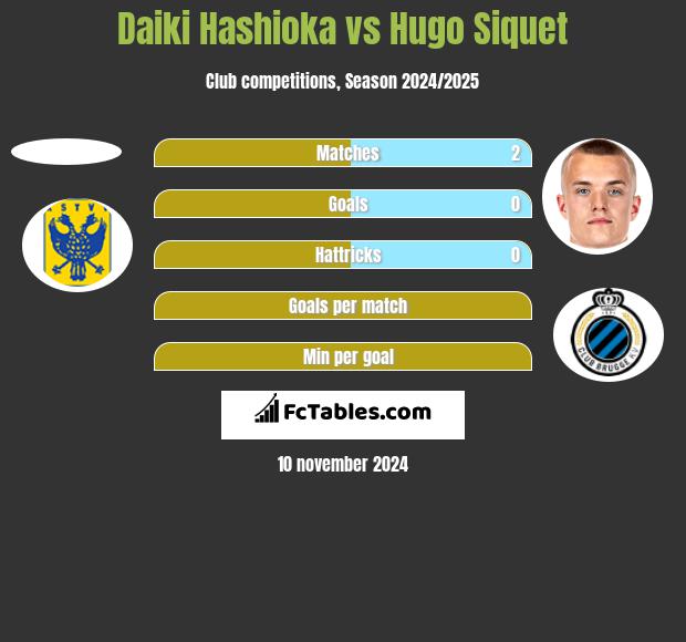 Daiki Hashioka vs Hugo Siquet h2h player stats