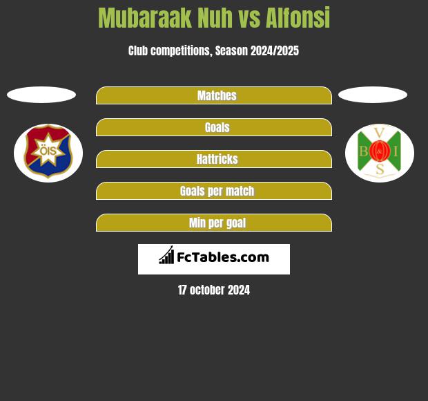 Mubaraak Nuh vs Alfonsi h2h player stats