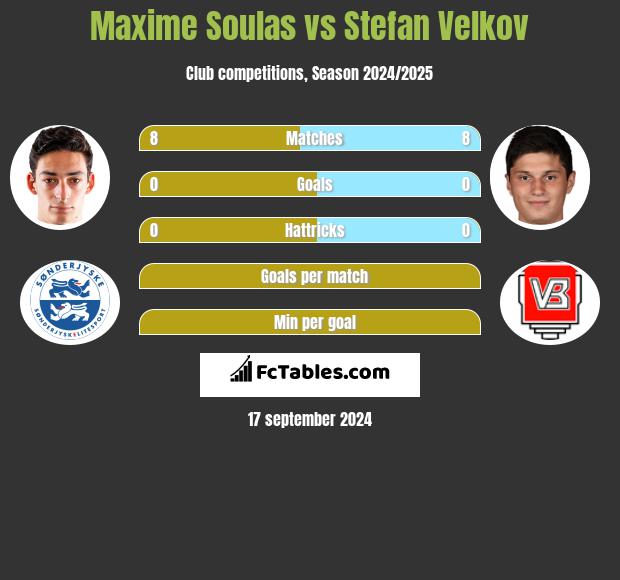 Maxime Soulas vs Stefan Velkov h2h player stats