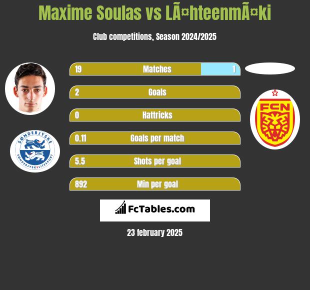 Maxime Soulas vs LÃ¤hteenmÃ¤ki h2h player stats