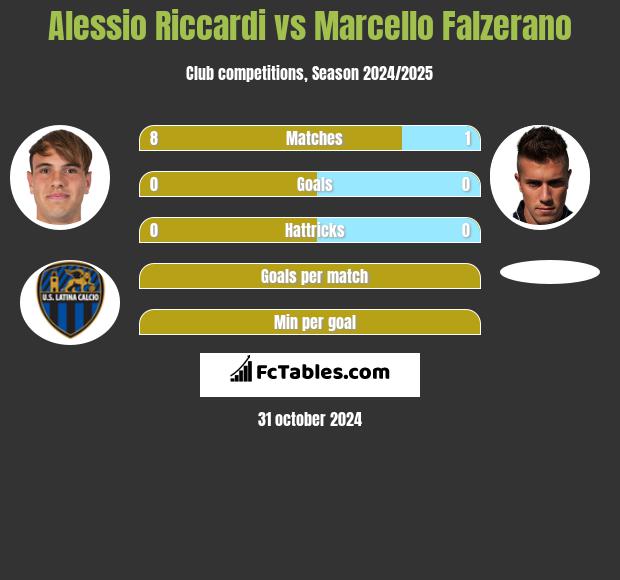 Alessio Riccardi vs Marcello Falzerano h2h player stats