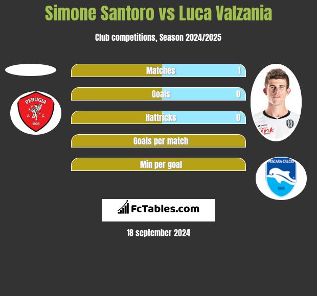 Simone Santoro vs Luca Valzania h2h player stats