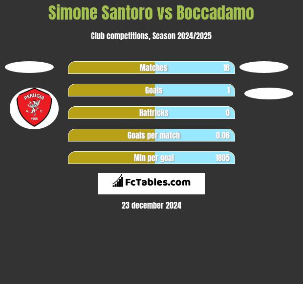 Simone Santoro vs Boccadamo h2h player stats