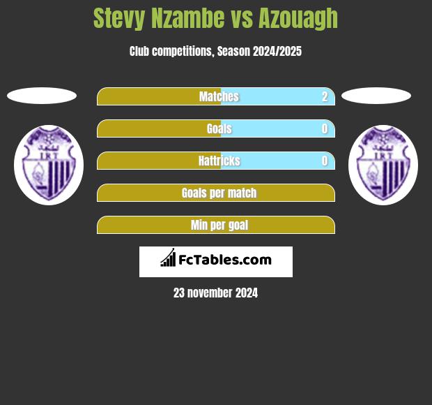 Stevy Nzambe vs Azouagh h2h player stats