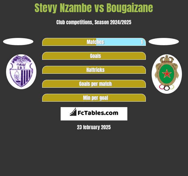 Stevy Nzambe vs Bougaizane h2h player stats