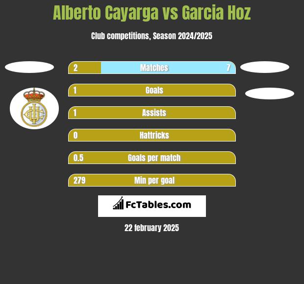 Alberto Cayarga vs Garcia Hoz h2h player stats