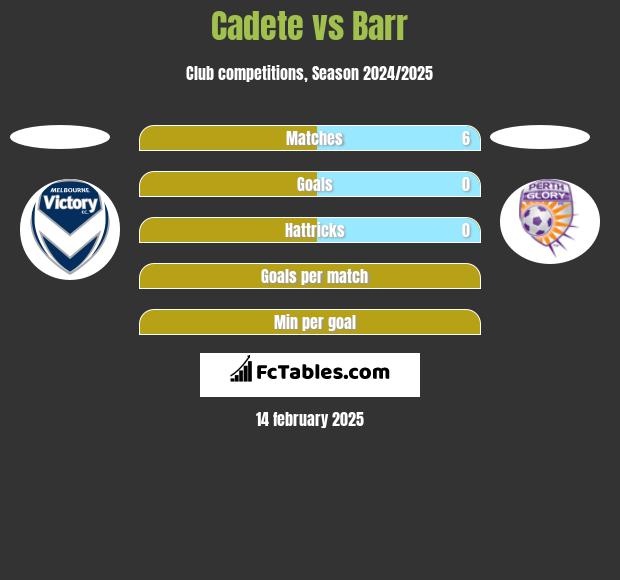 Cadete vs Barr h2h player stats