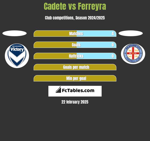 Cadete vs Ferreyra h2h player stats