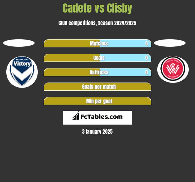 Cadete vs Clisby h2h player stats