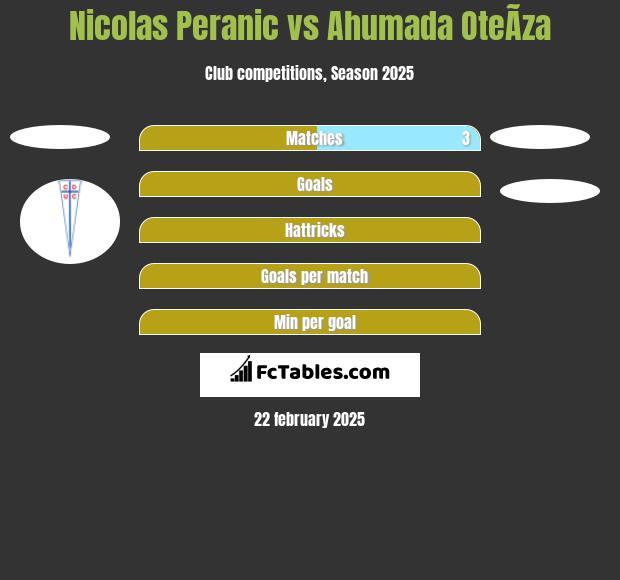 Nicolas Peranic vs Ahumada OteÃ­za h2h player stats