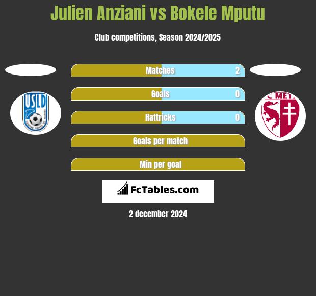 Julien Anziani vs Bokele Mputu h2h player stats