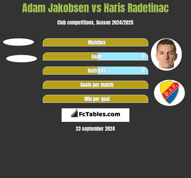 Adam Jakobsen vs Haris Radetinac h2h player stats