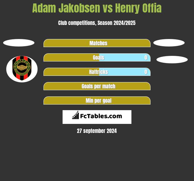 Adam Jakobsen vs Henry Offia h2h player stats