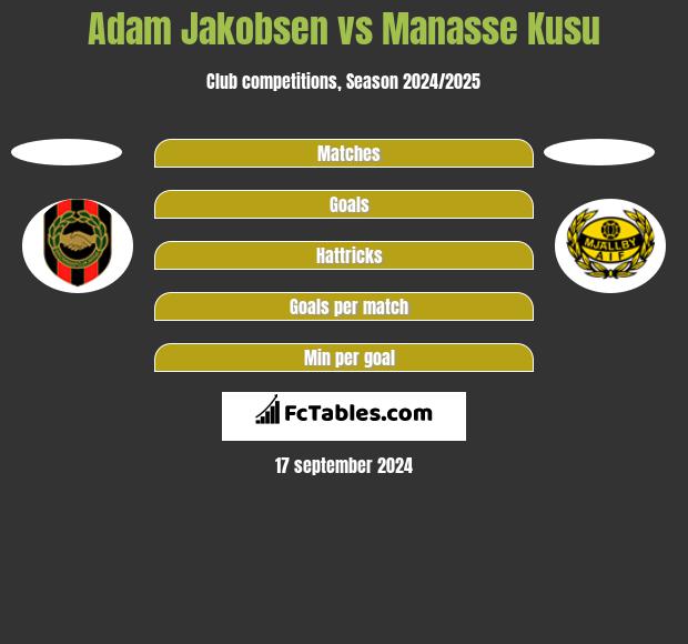 Adam Jakobsen vs Manasse Kusu h2h player stats