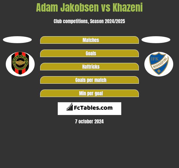 Adam Jakobsen vs Khazeni h2h player stats