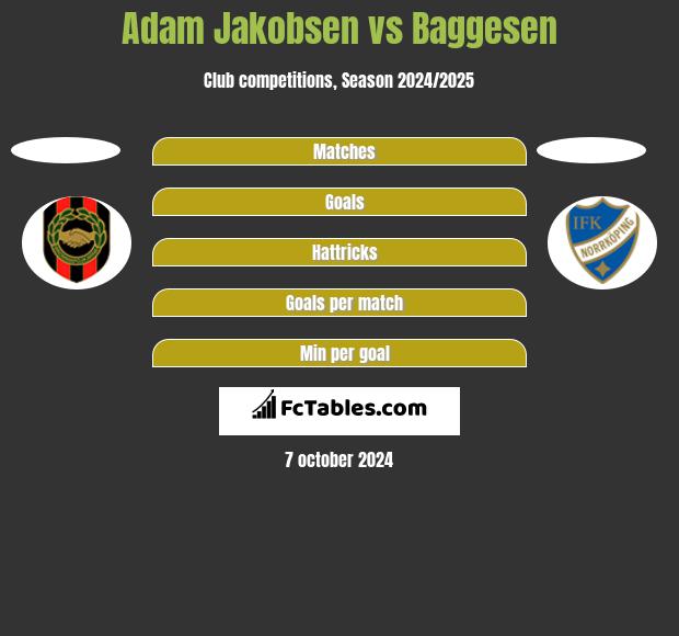 Adam Jakobsen vs Baggesen h2h player stats