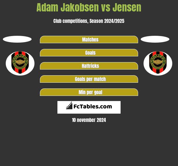 Adam Jakobsen vs Jensen h2h player stats