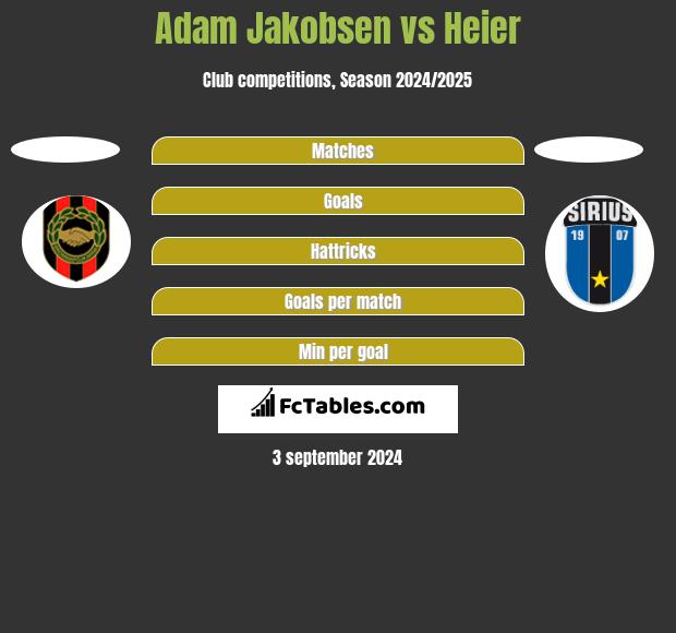 Adam Jakobsen vs Heier h2h player stats