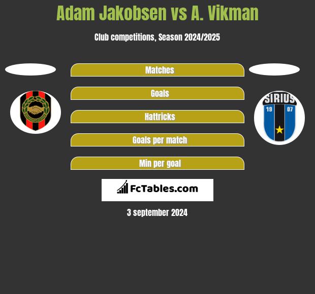 Adam Jakobsen vs A. Vikman h2h player stats