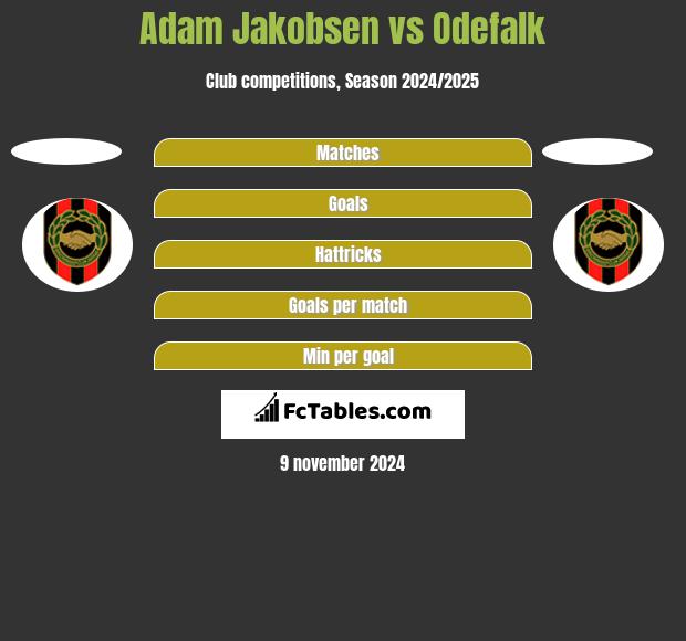 Adam Jakobsen vs Odefalk h2h player stats