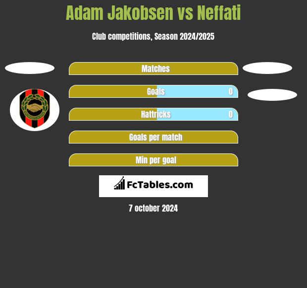 Adam Jakobsen vs Neffati h2h player stats