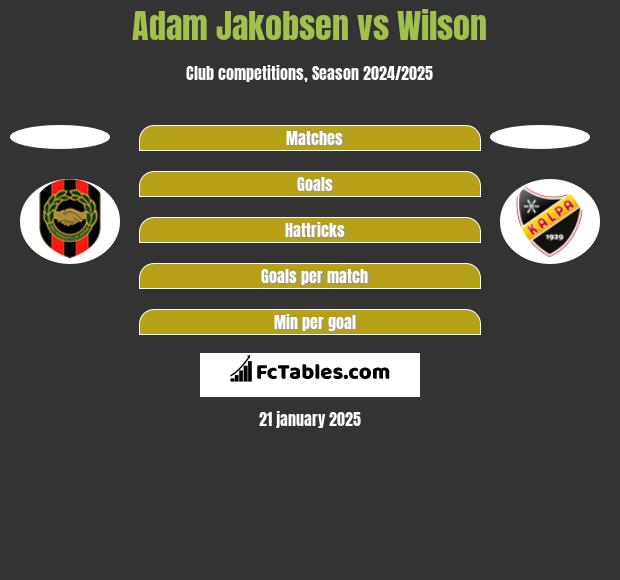 Adam Jakobsen vs Wilson h2h player stats