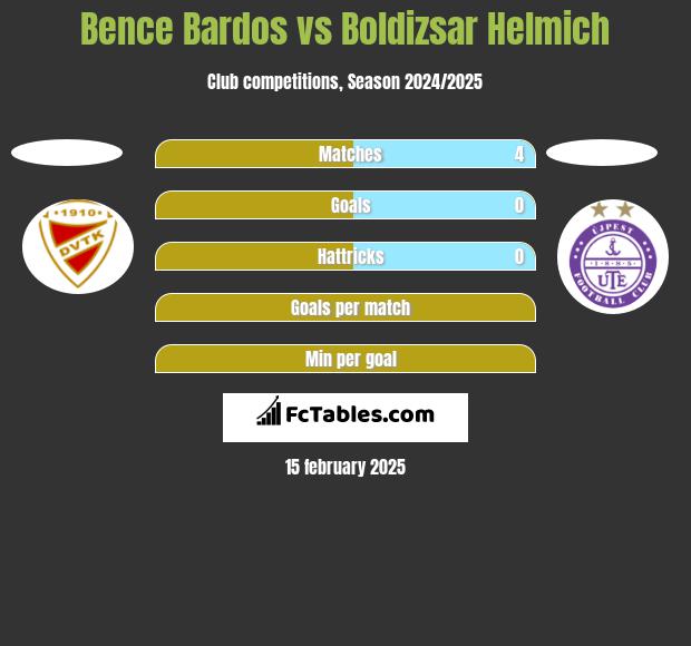 Bence Bardos vs Boldizsar Helmich h2h player stats