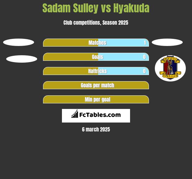 Sadam Sulley vs Hyakuda h2h player stats