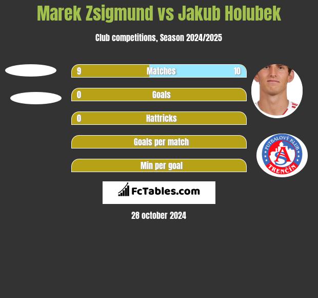 Marek Zsigmund vs Jakub Holubek h2h player stats