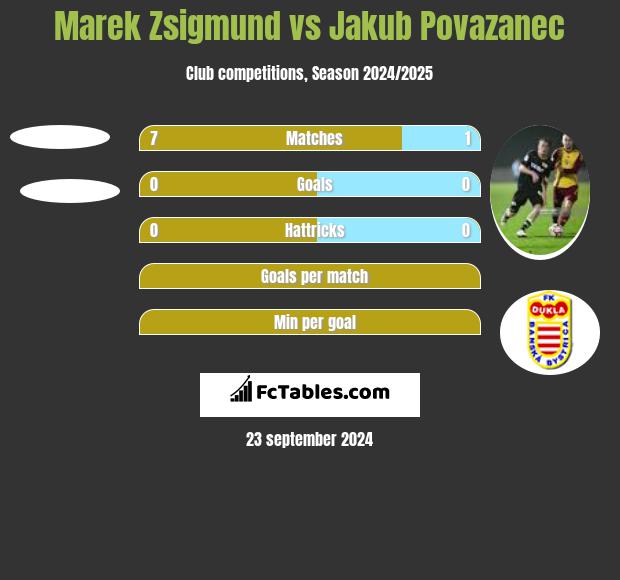 Marek Zsigmund vs Jakub Povazanec h2h player stats