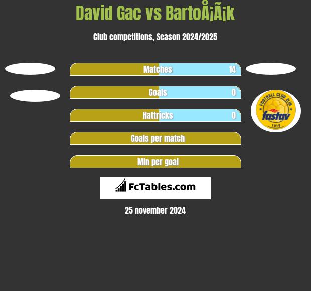 David Gac vs BartoÅ¡Ã¡k h2h player stats