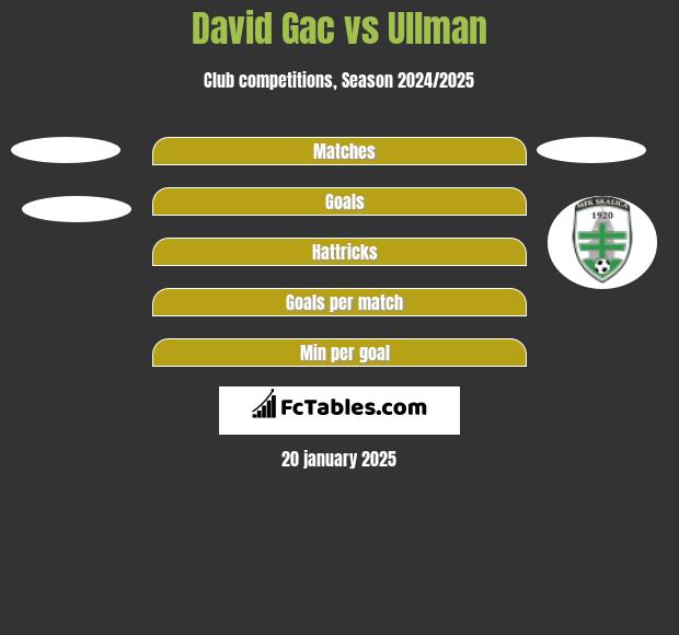 David Gac vs Ullman h2h player stats