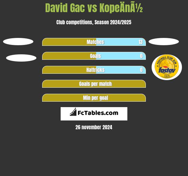 David Gac vs KopeÄnÃ½ h2h player stats