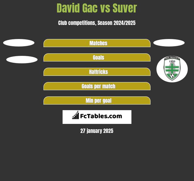 David Gac vs Suver h2h player stats