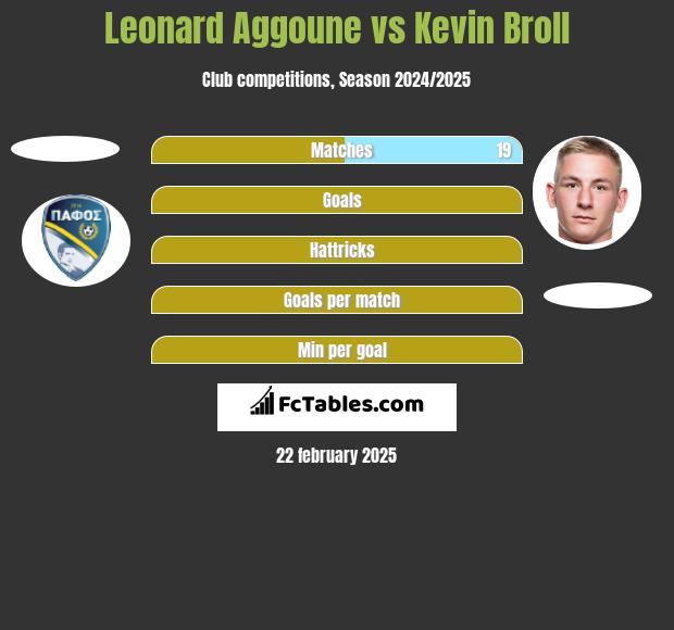 Leonard Aggoune vs Kevin Broll h2h player stats