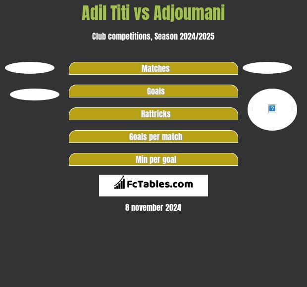 Adil Titi vs Adjoumani h2h player stats