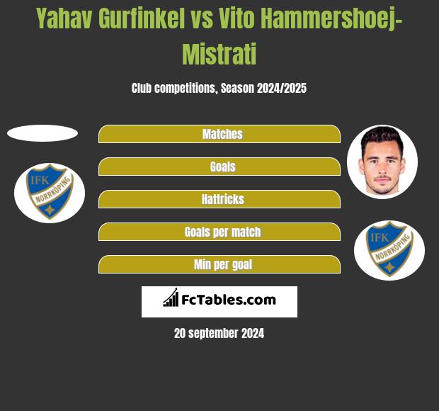 Yahav Gurfinkel vs Vito Hammershoej-Mistrati h2h player stats