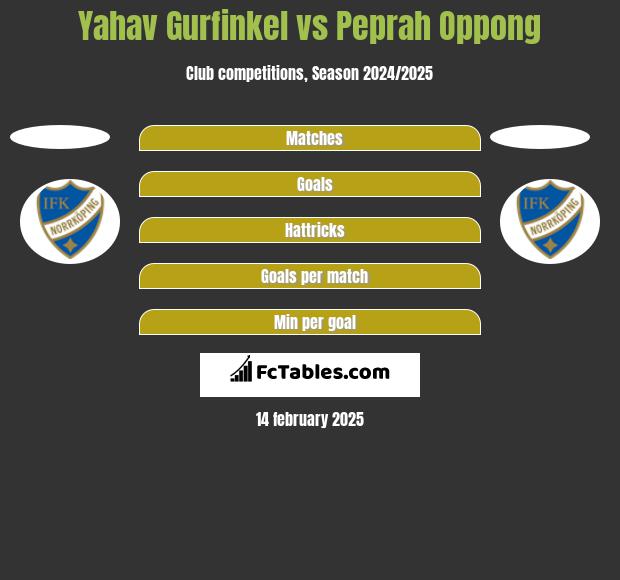 Yahav Gurfinkel vs Peprah Oppong h2h player stats