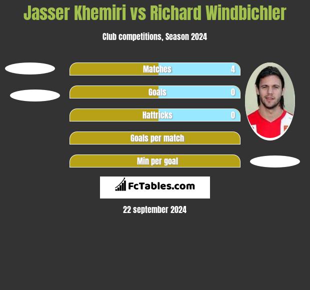 Jasser Khemiri vs Richard Windbichler h2h player stats