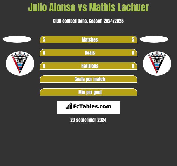 Julio Alonso vs Mathis Lachuer h2h player stats