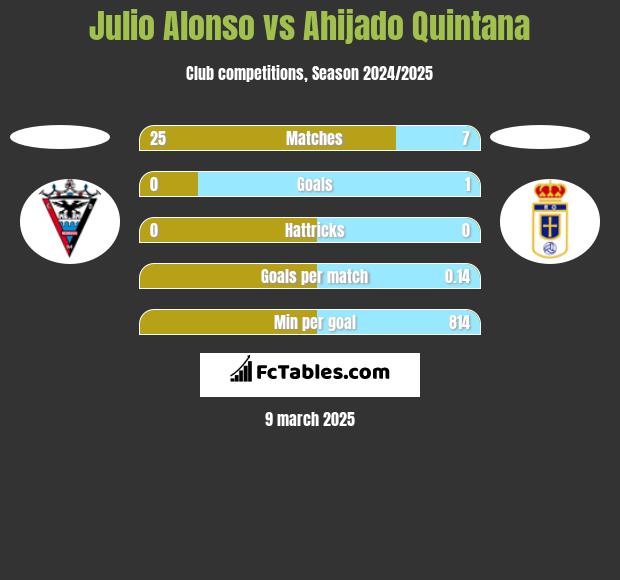 Julio Alonso vs Ahijado Quintana h2h player stats