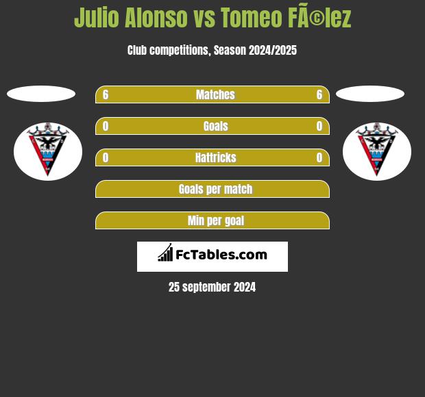 Julio Alonso vs Tomeo FÃ©lez h2h player stats