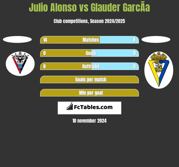 Julio Alonso vs Glauder GarcÃ­a h2h player stats