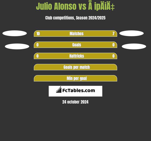 Julio Alonso vs Å ipÄiÄ‡ h2h player stats