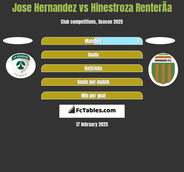 Jose Hernandez vs Hinestroza RenterÃ­a h2h player stats