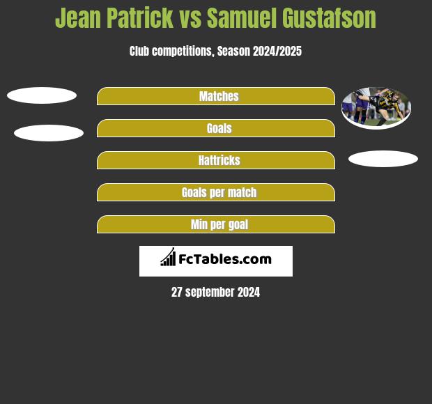 Jean Patrick vs Samuel Gustafson h2h player stats