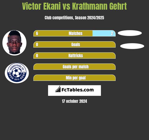 Victor Ekani vs Krathmann Gehrt h2h player stats