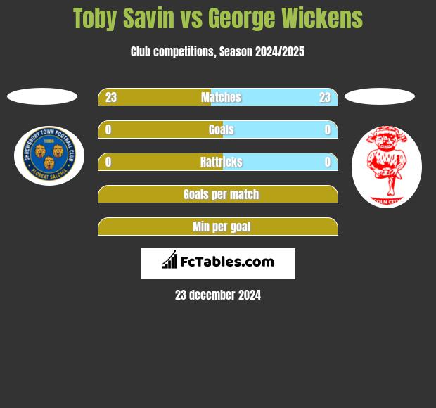 Toby Savin vs George Wickens h2h player stats